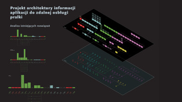 Projekt aplikacji do zdalnej obsługi pralki, Krzysztof Czaicki, 2011